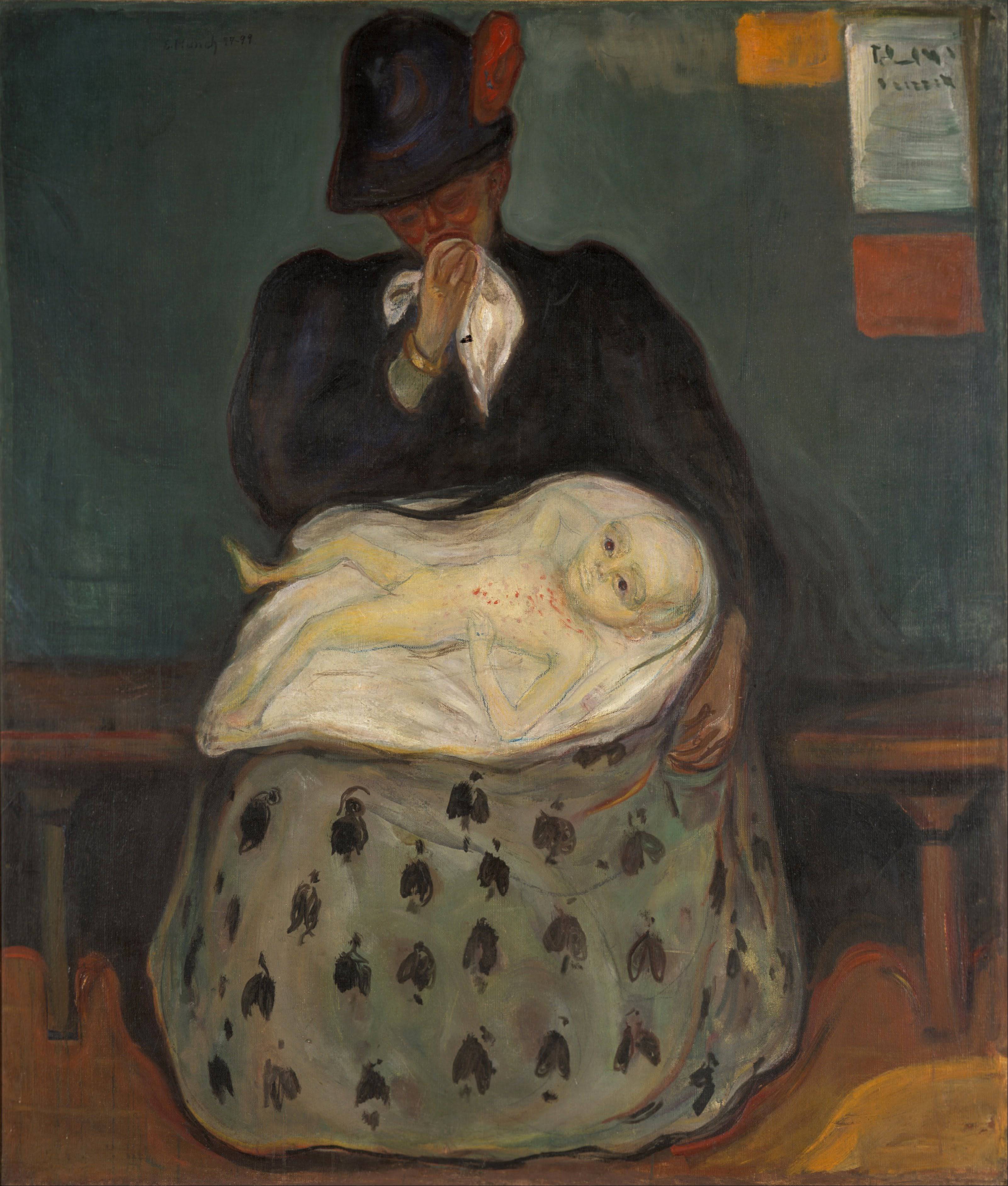 Inheritance - Edvard Munch