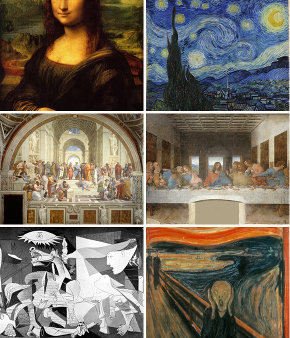 Mona Lisa, The Starry Night, The School of Athens, The Last Supper, Guernica and The Scream, the six highest ranked of the hundred
